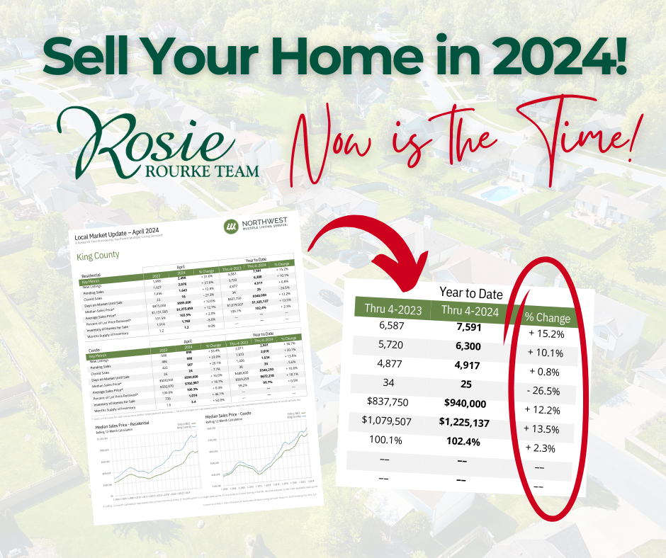 best time to sell a home